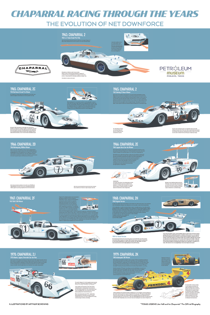 Racing Through the Years Poster