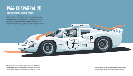 Chaparral 2D Poster