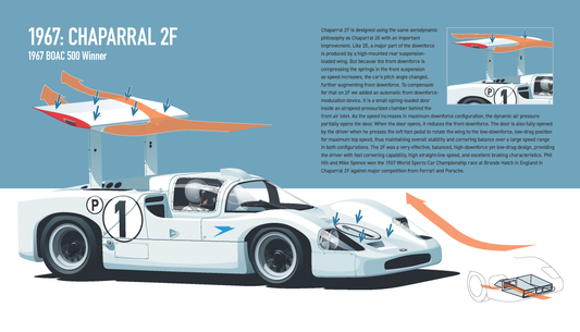 Chaparral 2F Poster
