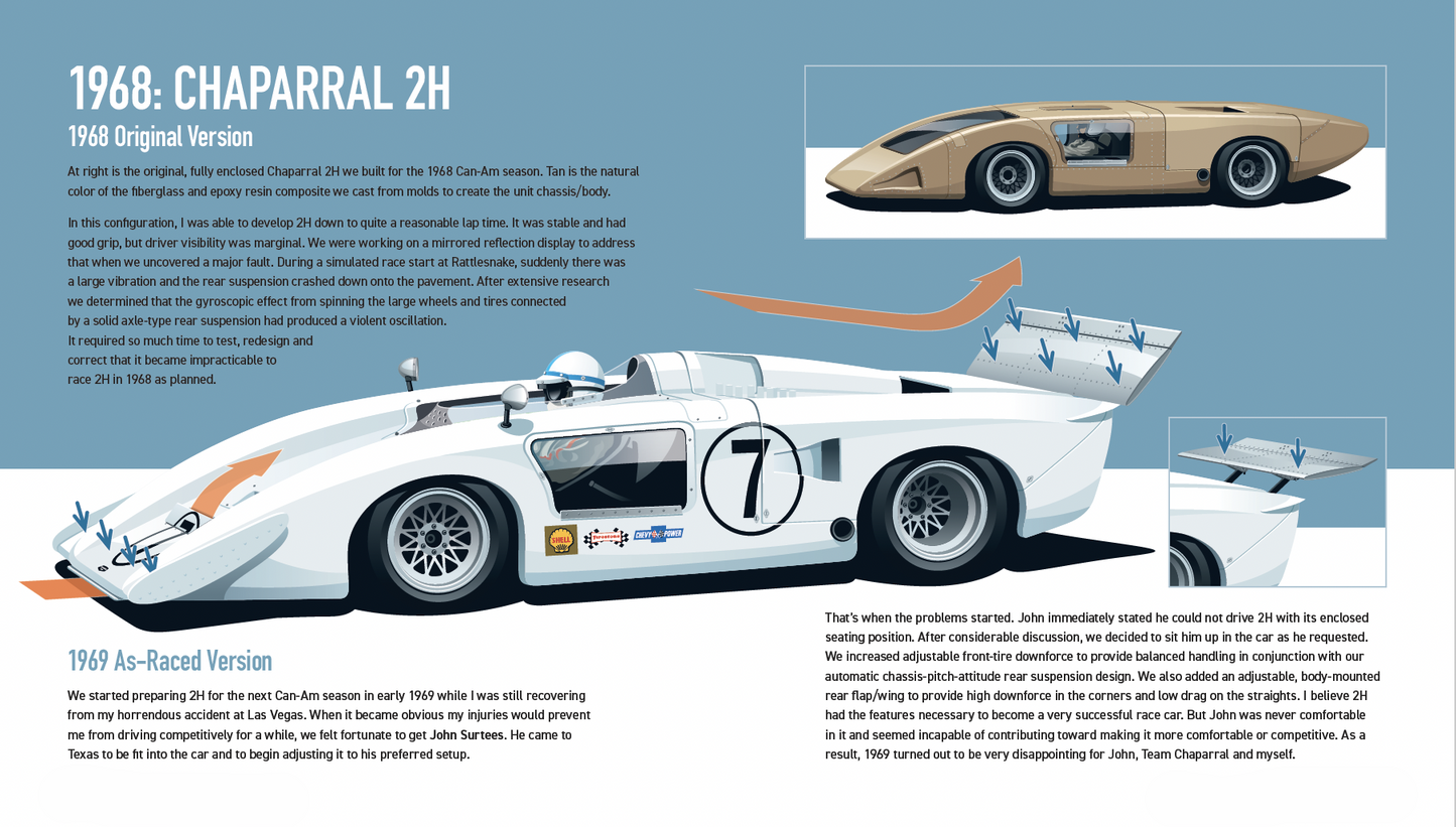 Chaparral 2H Poster